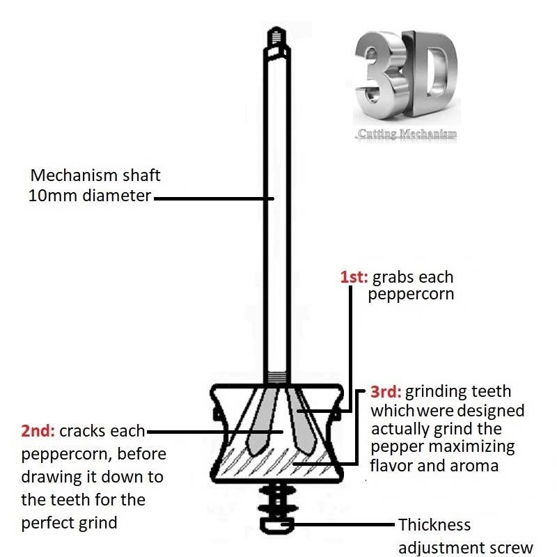 The Original “Chrome Mill” 8" Salt Grinder – 20 cm
